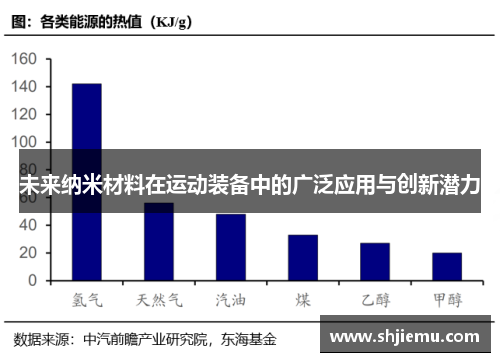 未来纳米材料在运动装备中的广泛应用与创新潜力
