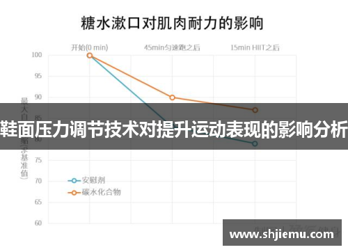 鞋面压力调节技术对提升运动表现的影响分析